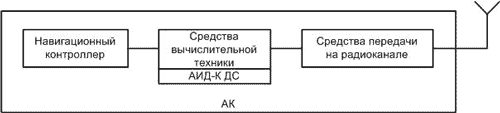 Подключение АИД к диспетчерскому центру