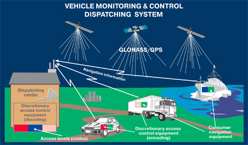 Scheme of GNSS Differential Subsystems