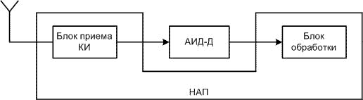 Схема подключения АИД к НАП