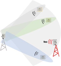 Smart Beamforming