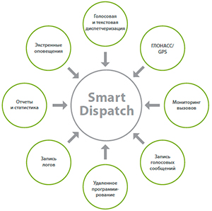 Диспетчерская система SmartDispatch