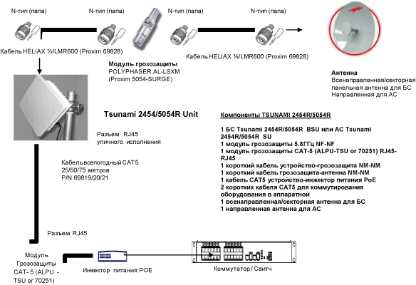 Схема подключения Tsunami MP.11 с внешней антенной