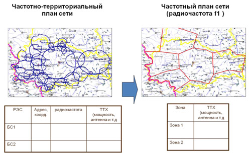 Переход от частотно-территориальному к частотному плану в разрешениях на использование радиочастот