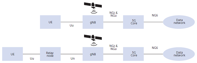 Архитектура спутникового сегмента 5G на основе технологии On-Board Processing