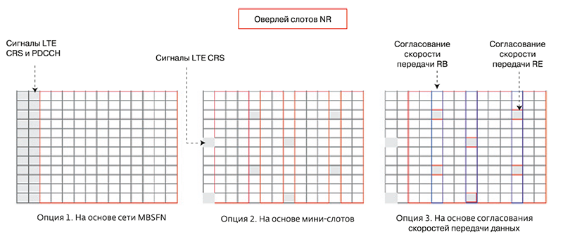 Механизмы  опции технологий DSS