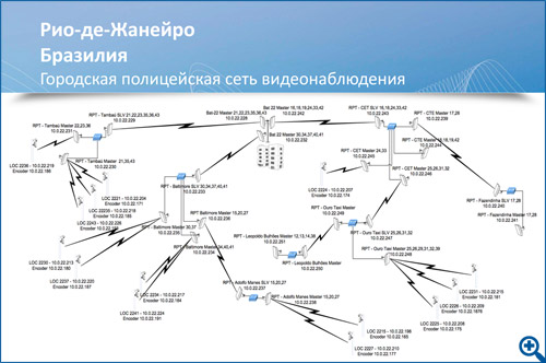 Полицейская сеть видеонаблюдения в Рио-де-Жанейро