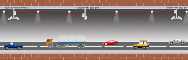 Типовая схема связи контроля безопасности движения в тоннеле